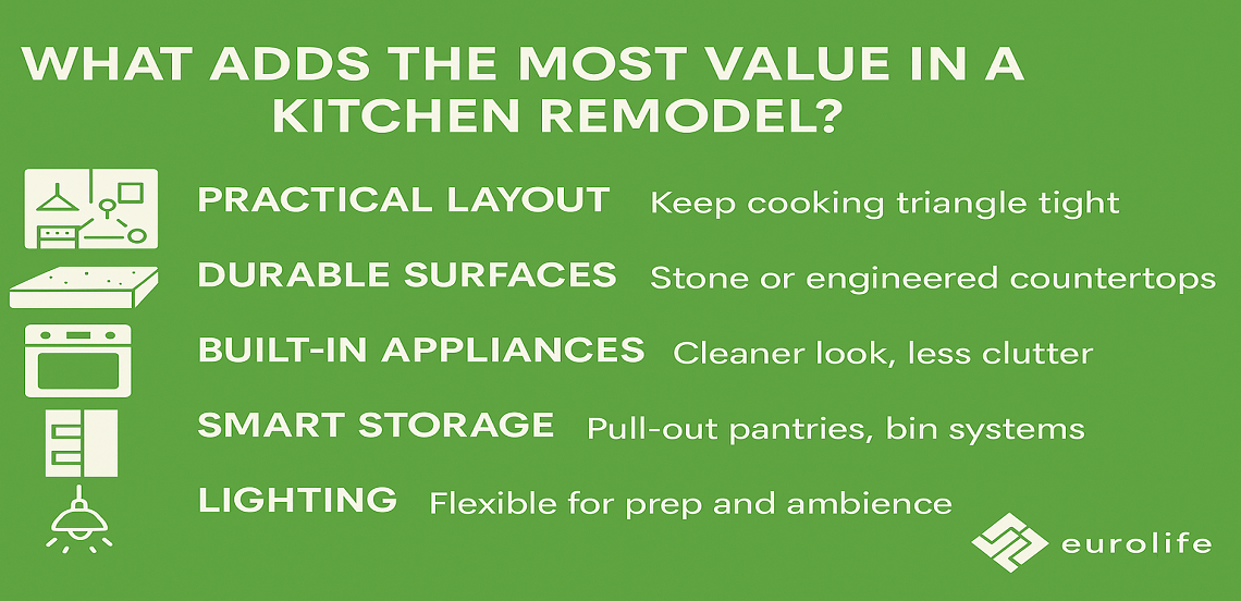 Values of Kitchen remodelling in Sydney